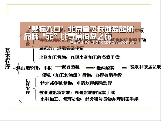 ‘熊猫入口’北京直飞长滩岛起航 品味“菲”比寻常海岛之旅(图2) 熊猫入口