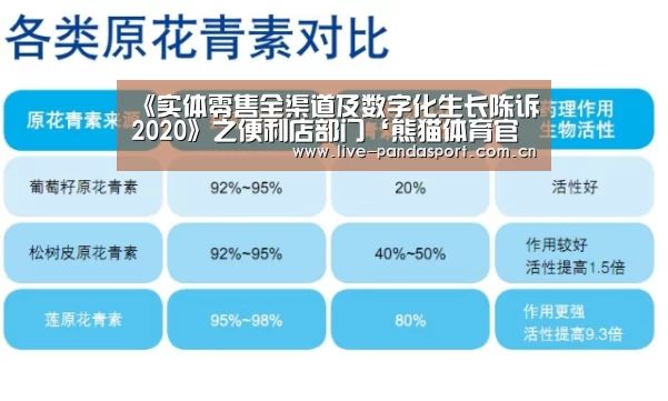 《实体零售全渠道及数字化生长陈诉2020》之便利店部门‘熊猫体育官网’(图2) 熊猫体育官方网站